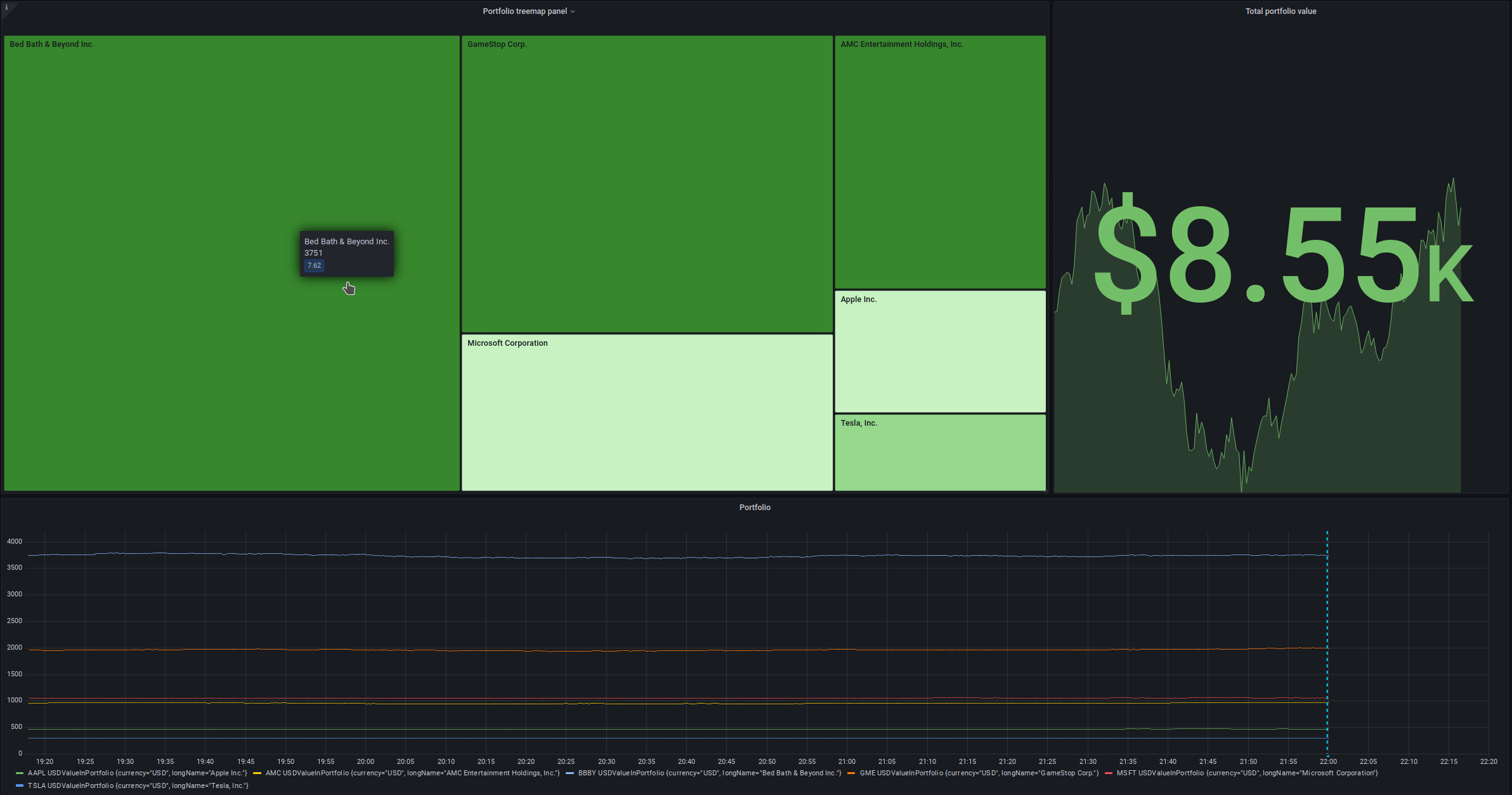 grafana